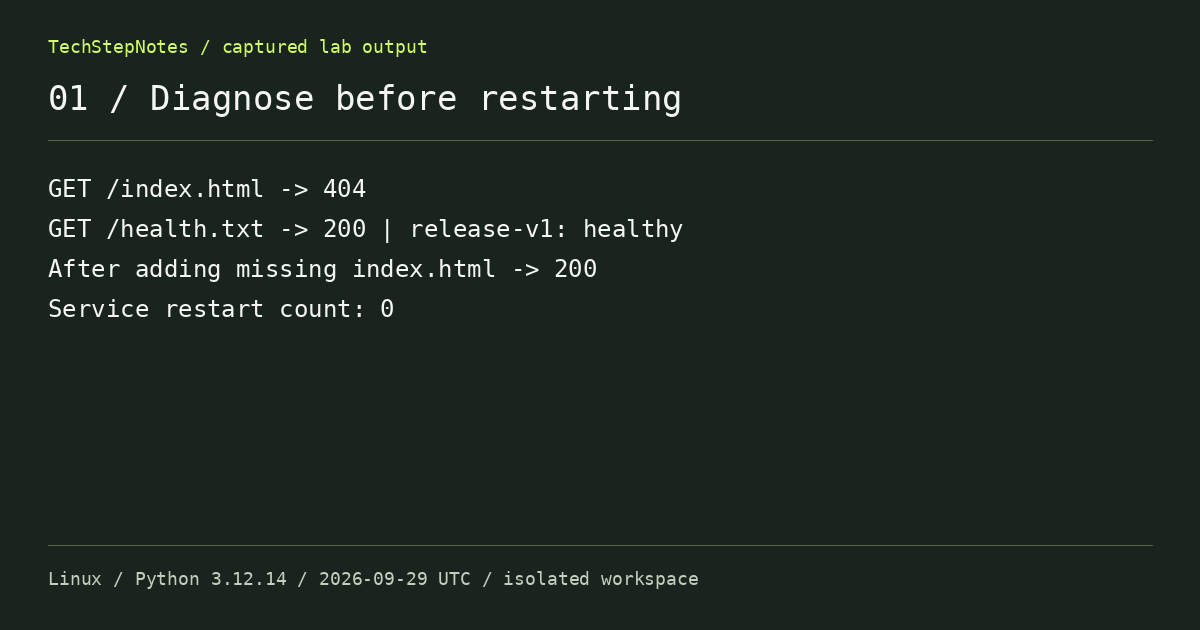 Captured lab output: A 404 is a clue. Test before you restart.