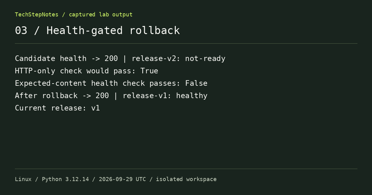 Captured lab output: An HTTP 200 can still need a rollback